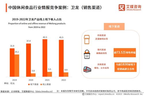 艾媒咨詢 | 2023-2024年中國休閑食品產(chǎn)業(yè)現(xiàn)狀及消費行為數(shù)據(jù)分析報告