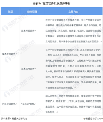 2023年管理軟件產(chǎn)品市場發(fā)展現(xiàn)狀分析