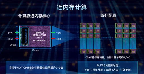 英特爾全面布局智能計算、存儲與連接，7nm工藝產(chǎn)品蓄勢待發(fā)