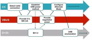 統(tǒng)一標準下的融合之路 USB Type-C集成HDMI功能的通信技術(shù)研究開發(fā)