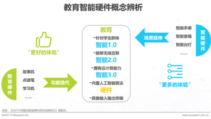 2021年中國教育智能硬件趨勢(shì)研究報(bào)告 通信技術(shù)研發(fā)驅(qū)動(dòng)下的創(chuàng)新與變革