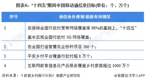 干貨 2022年中國(guó)通信產(chǎn)業(yè)龍頭企業(yè)分析——中國(guó)移動(dòng)，充分發(fā)揮網(wǎng)絡(luò)與數(shù)據(jù)優(yōu)勢(shì)