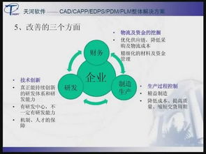 數字化制造與數字內容制作服務 裝備制造業信息化的雙引擎
