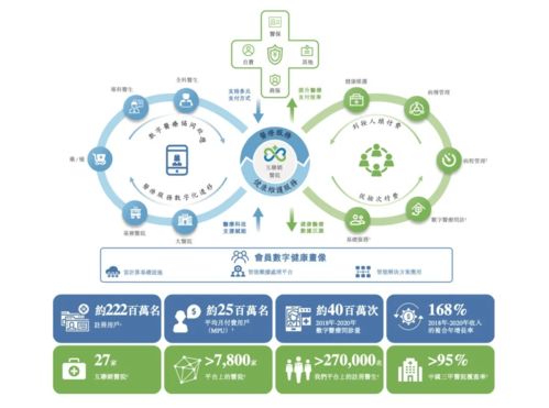 中國“凱撒”新征途 微醫申請IPO，打造數字醫療健康服務閉環